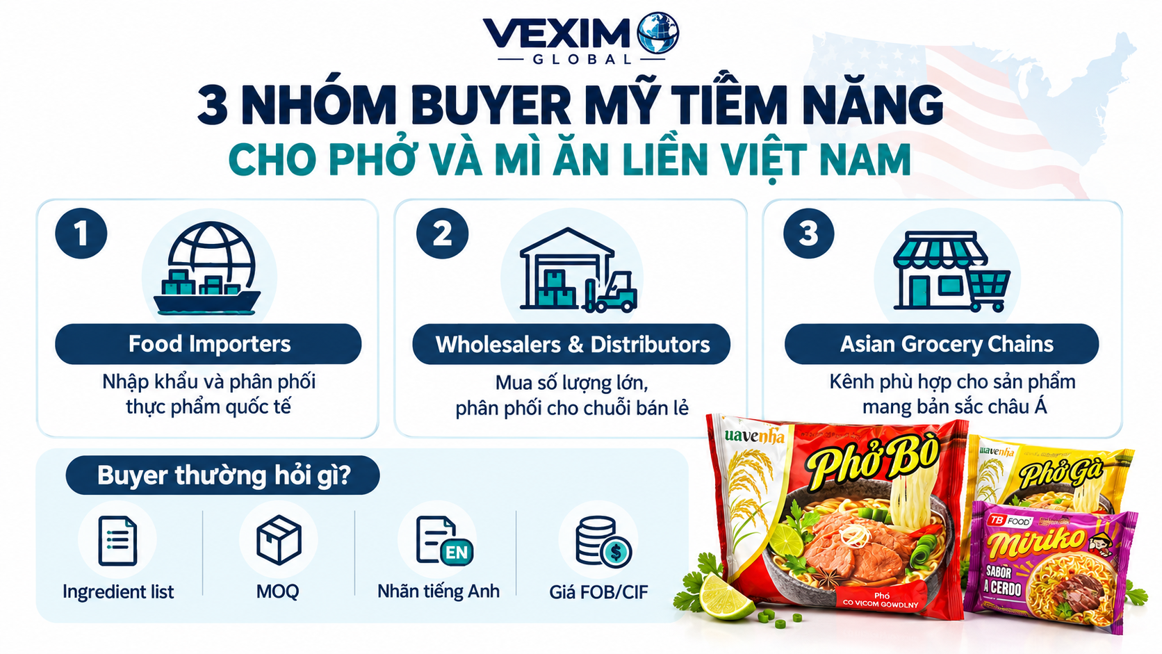 Ba nhóm khách hàng tiềm năng cho phở và mì ăn liền Việt Nam tại Mỹ: nhà nhập khẩu thực phẩm, nhà phân phối bán buôn và chuỗi cửa hàng thực phẩm châu Á.