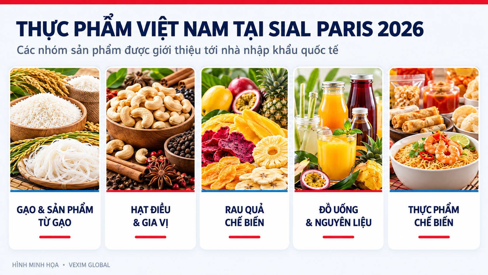 Các nhóm thực phẩm Việt Nam tại SIAL Paris 2026 gồm gạo hạt điều gia vị rau quả đồ uống và thực phẩm chế biến
